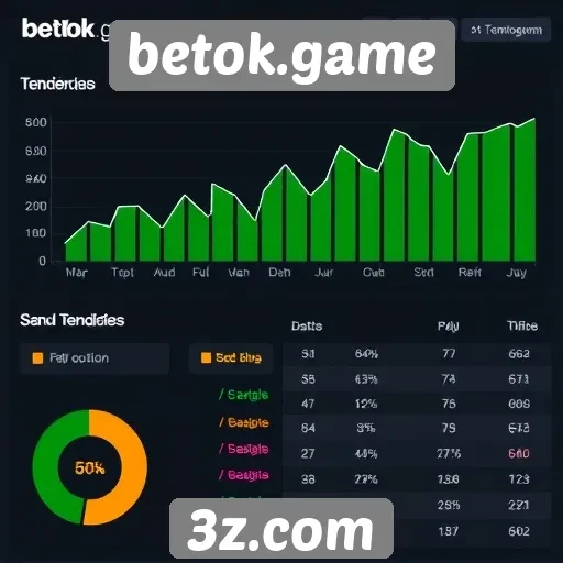 Estatísticas de usuários na plataforma betok.game